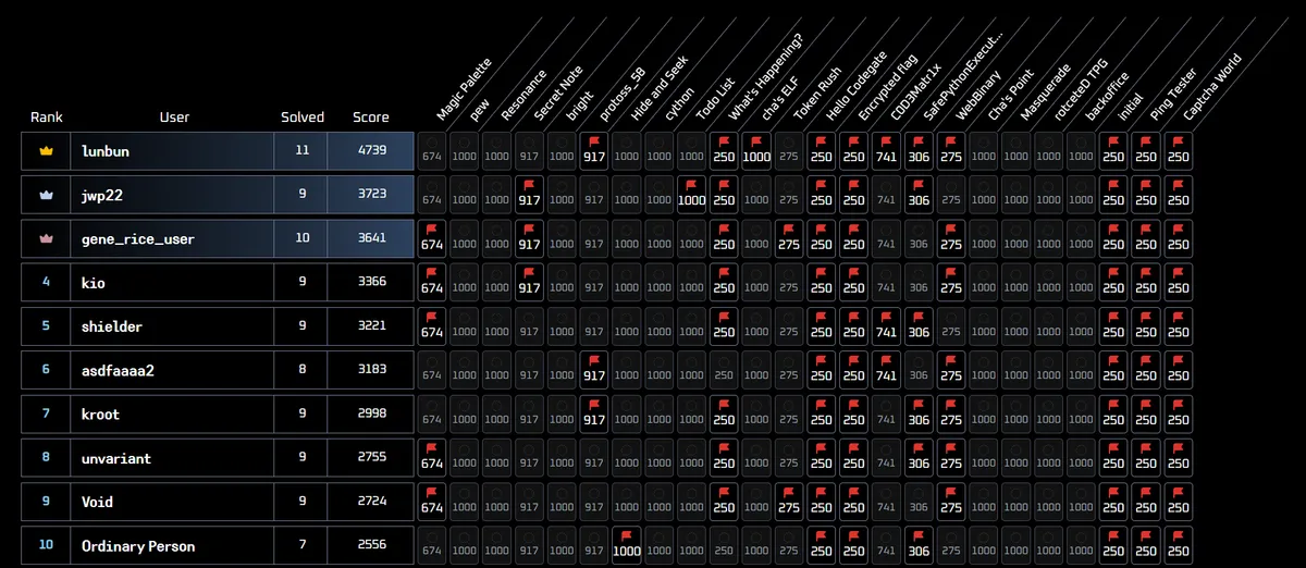 Codegate Jr. CTF 2025